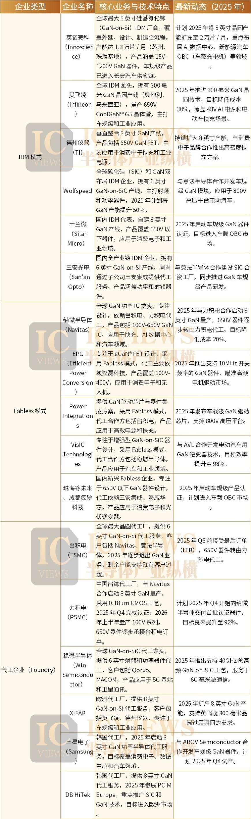 台积电“退出”,谁来接棒?