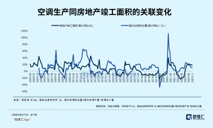 极端高温来袭,空调市场爆了