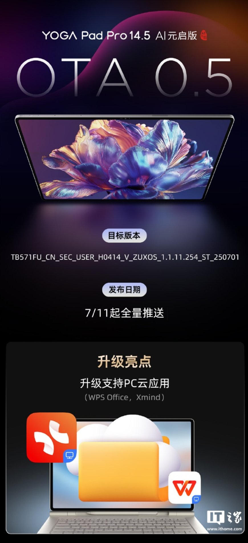 联想 YOGA Pad Pro 14.5 AI 元启版平板新增支持 PC 云应用,含 WPS Office 等