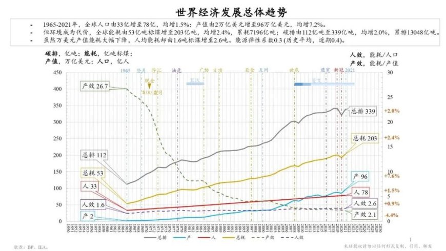 朱云来解析全球经贸格局重构与应对策略