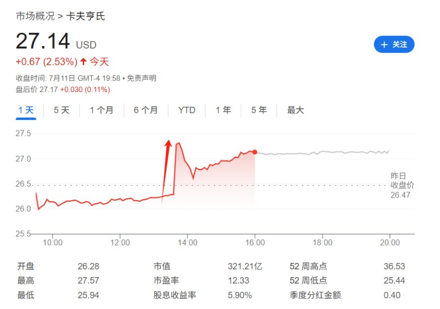 卡夫亨氏计划分拆,十年“联姻”或将终结
