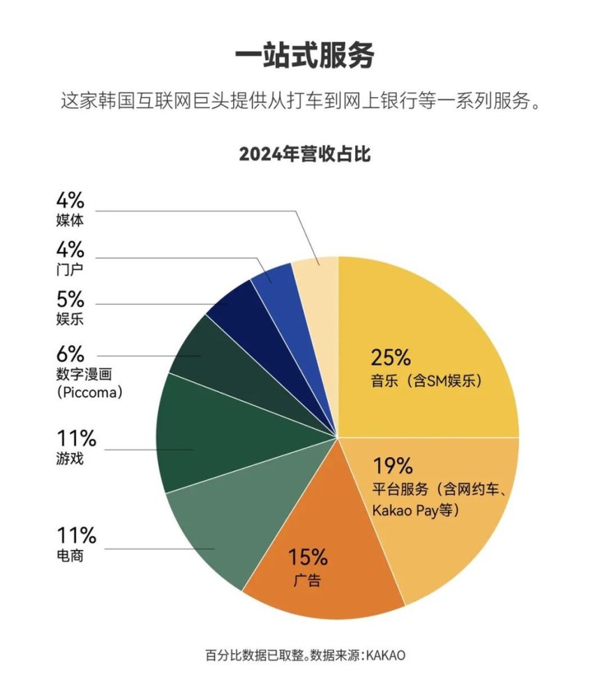 Kakao与OpenAI合作落地,韩国版微信能“干活”了?
