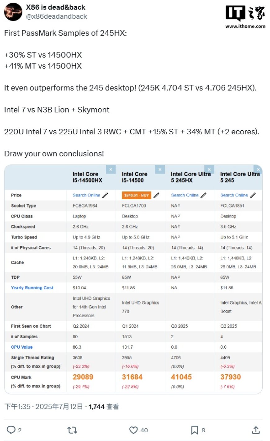 英特尔酷睿 Ultra 5 245HX 首个 PassMark 跑分:多核超越 i5-14500HX 近 40%