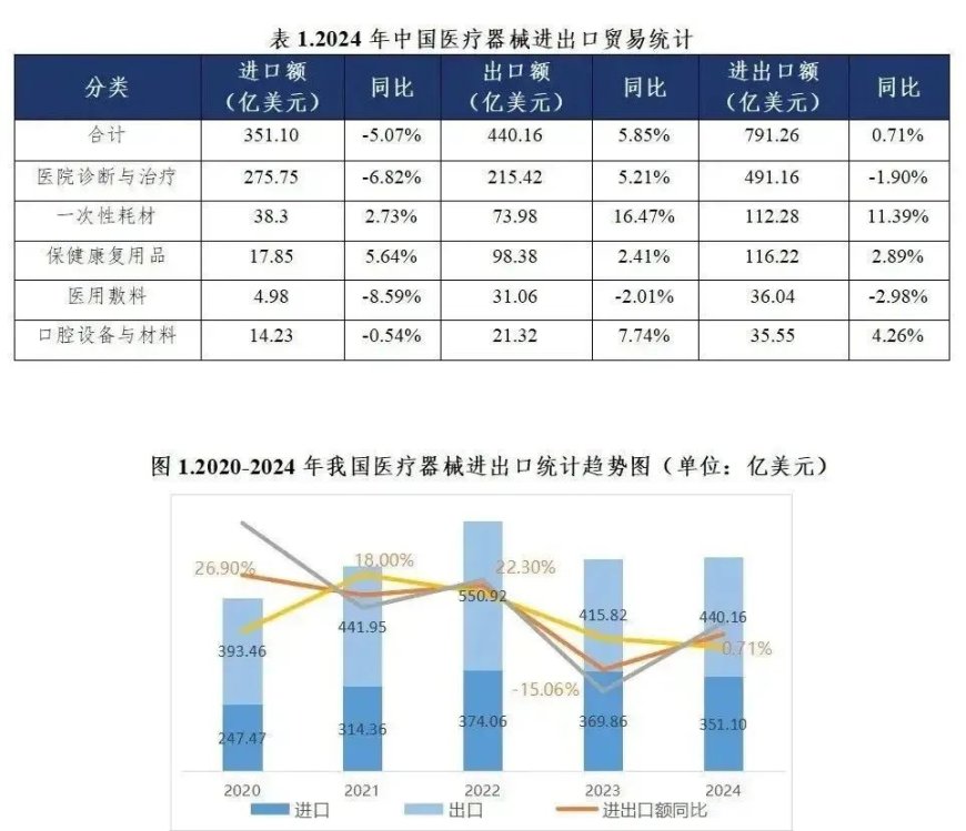 为什么欧盟非要在错误的时机,跟中国打医疗器械之仗?