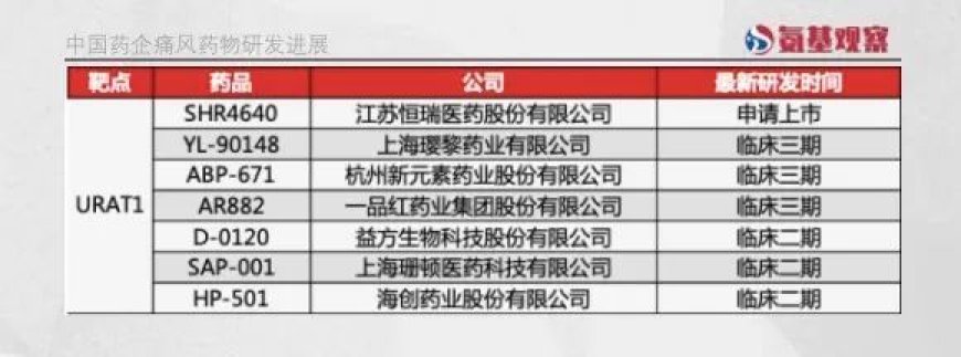 1.77亿患者,等待一款痛风药