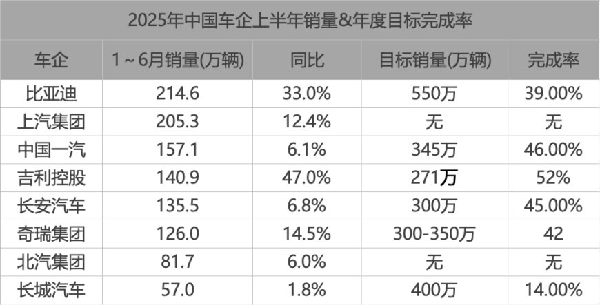 车企都不好过,谁特别不好过?以及,围攻比亚迪丨车圈脉动 Vol.5