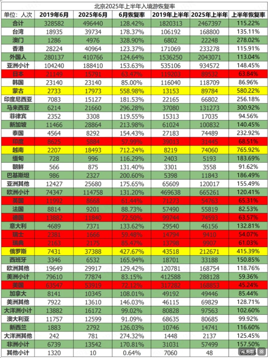 为什么那些“停航中国”的外航不回来了?