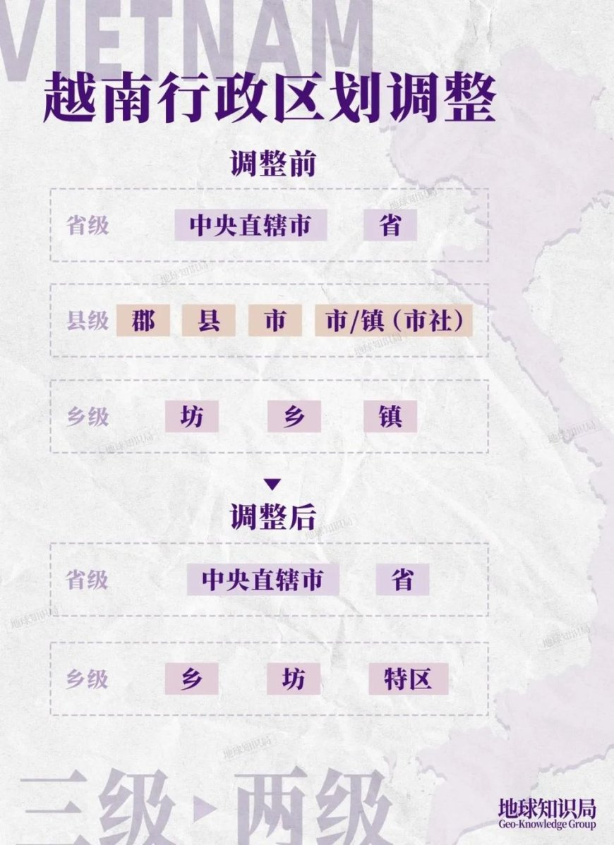 撤县并省,猛砸铁饭碗:越南为何这么急?