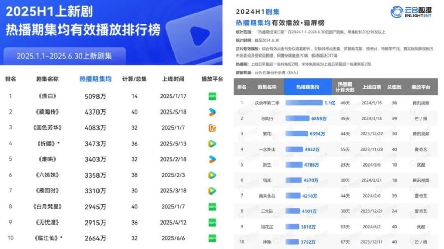 长视频的中场战事:精品化、短剧和AI