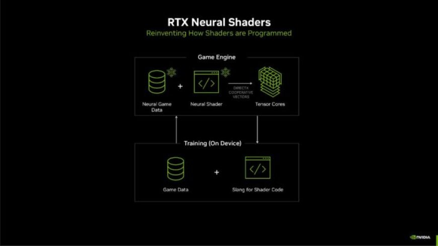 初探英伟达神经纹理压缩 + DirectX 协作向量性能,显存占用最高减少 88%