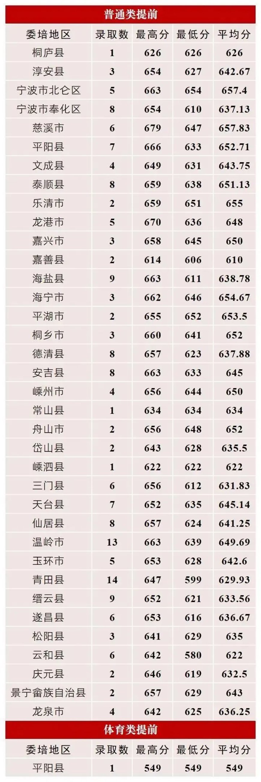 公费师范生:从“看不起”到“高攀不起”?