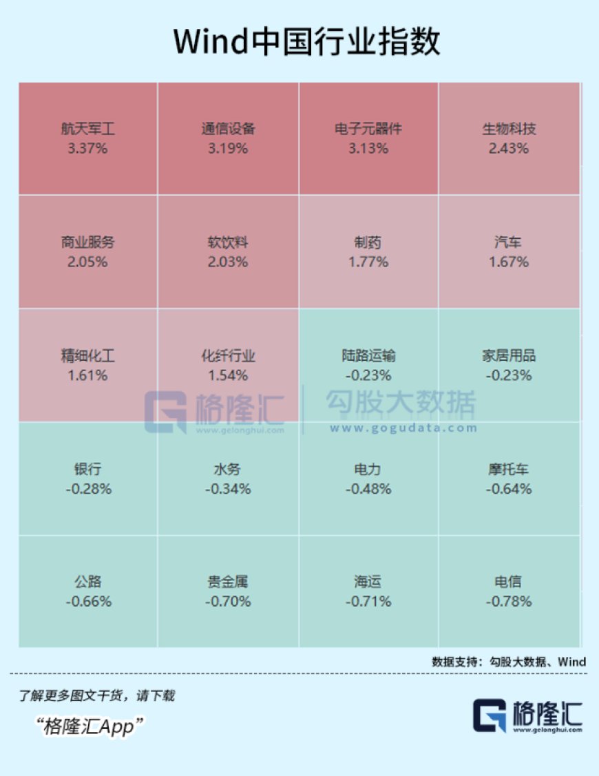 三天狂飙40%，彻底引爆