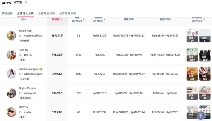 小杨哥、李佳琦,出海能行吗?