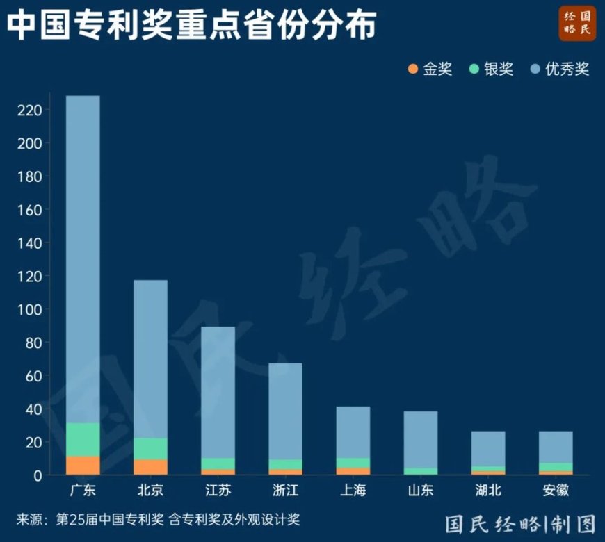 广东,又拿下一个“中国第一大省”