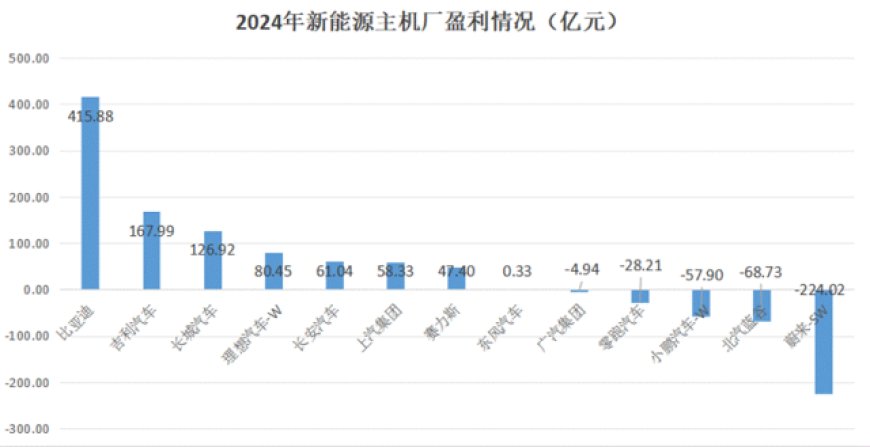李斌说蔚来“钱都亏在了明处”,这些“明处”都是哪儿?