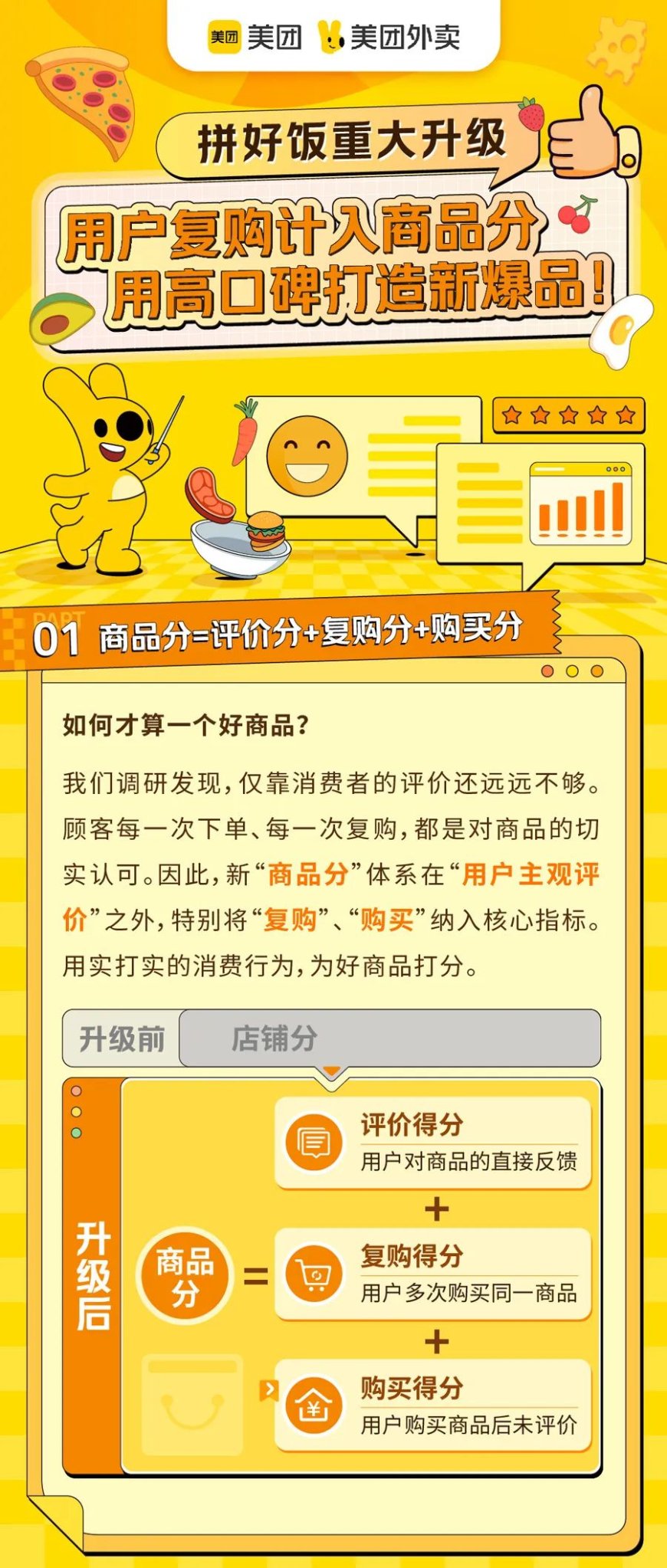 美团外卖拼好饭重大升级:用户复购计入商品分,希望摆脱低价内卷困局