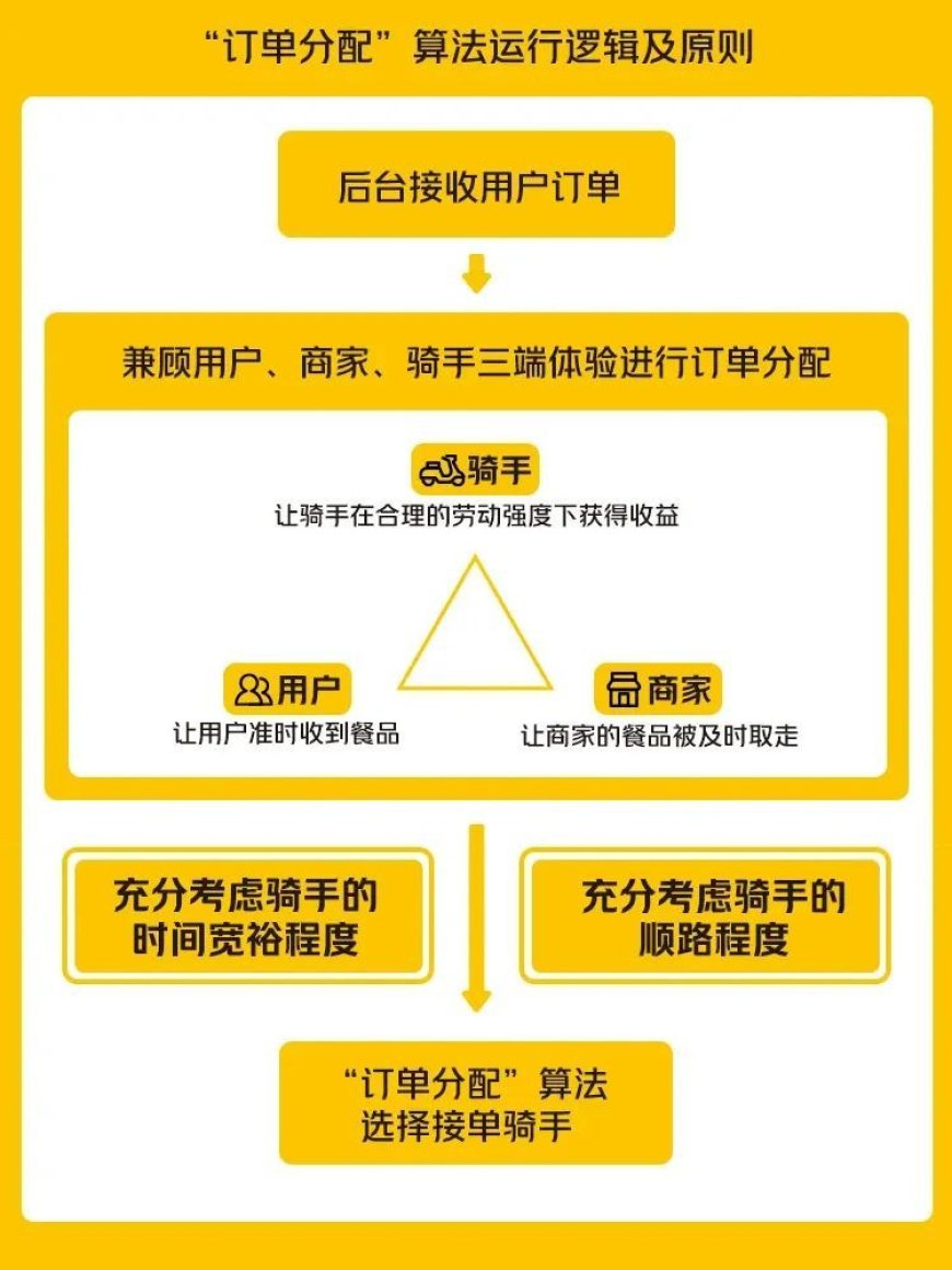 电商巨头梭哈外卖?还是太年轻了