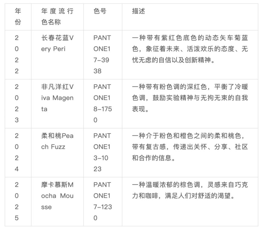全球最“神秘”公司:靠卖颜色,一年狂赚2.5亿