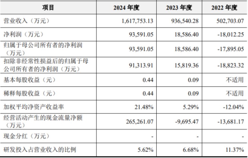 480亿，湖南父女要IPO敲钟了
