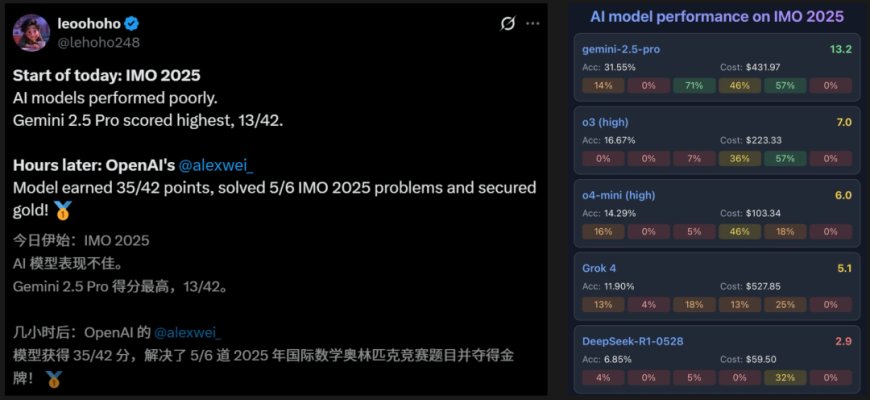 OpenAI 神秘新模型斩获 IMO 2025 金牌,攻克奥数巅峰