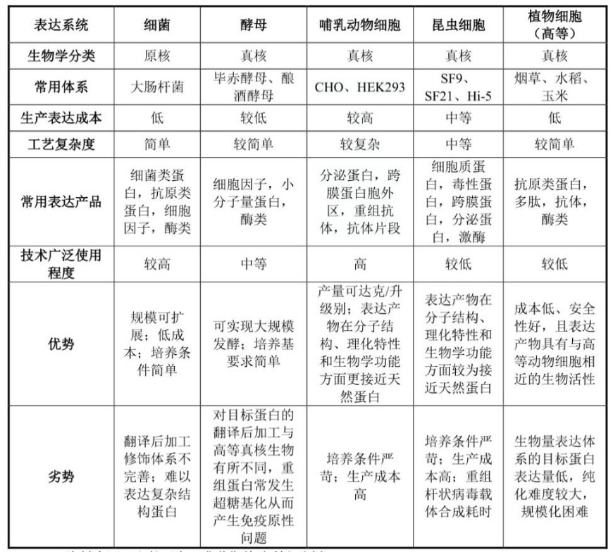 “稻米造血”,产业颠覆还是炒作噱头?