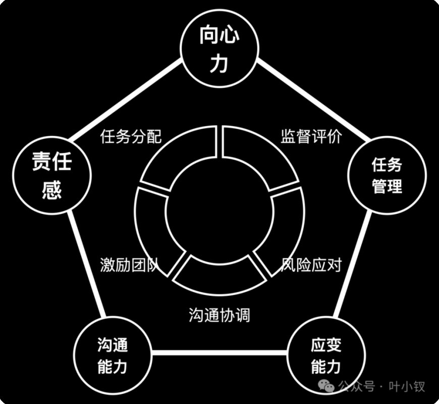 领导把你当枪使?三步反杀,借势上位