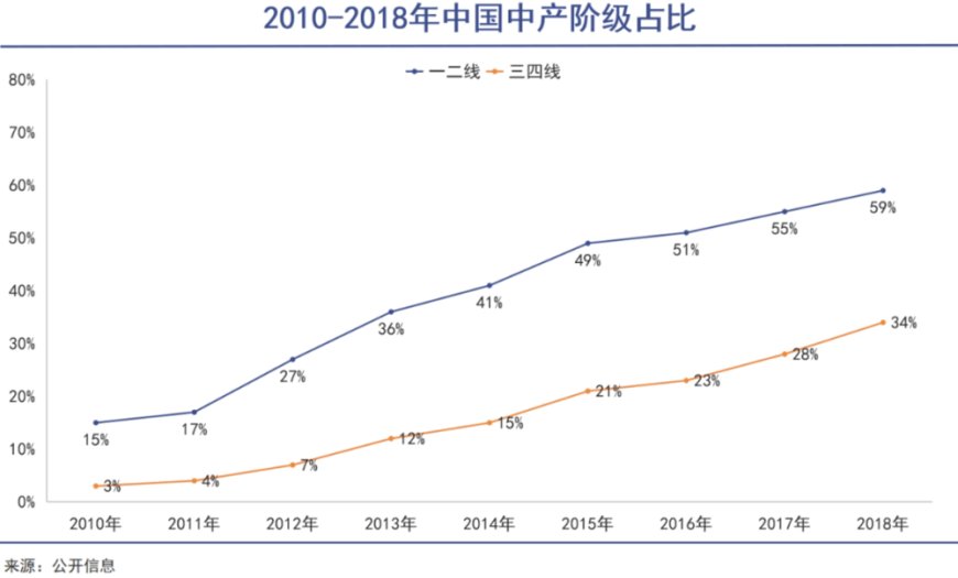 “特供生意”不好做