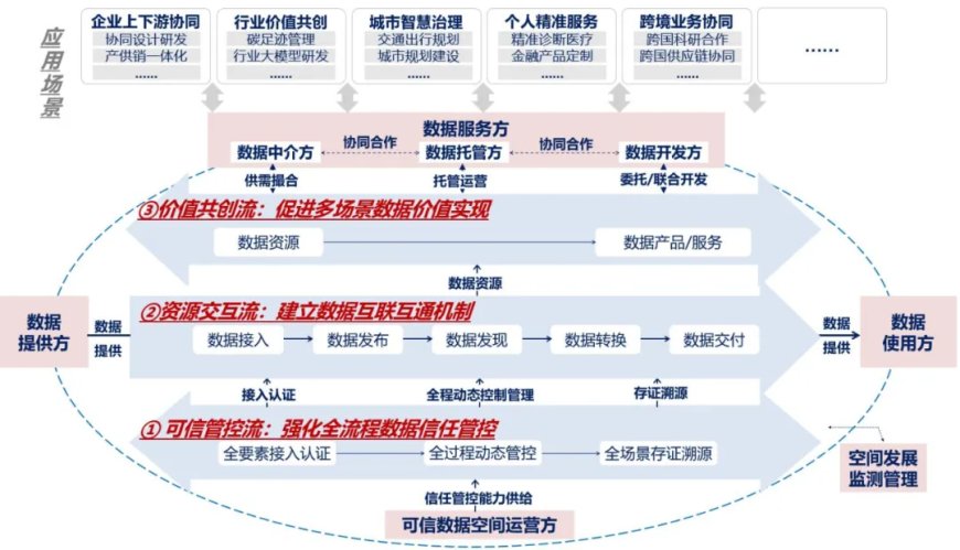 我国首批 63 个可信数据空间试点公布