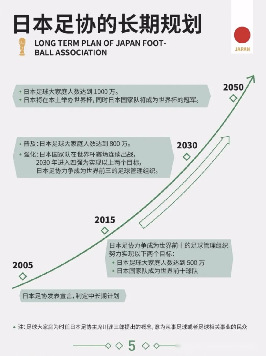 联办世界杯?日本人的大棋,中国足球的尴尬