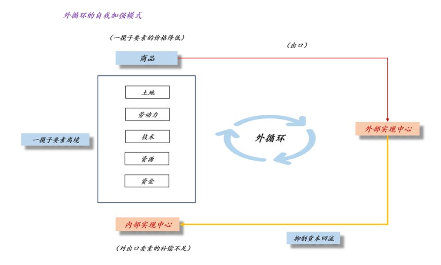 这一轮内卷是如何发生的？