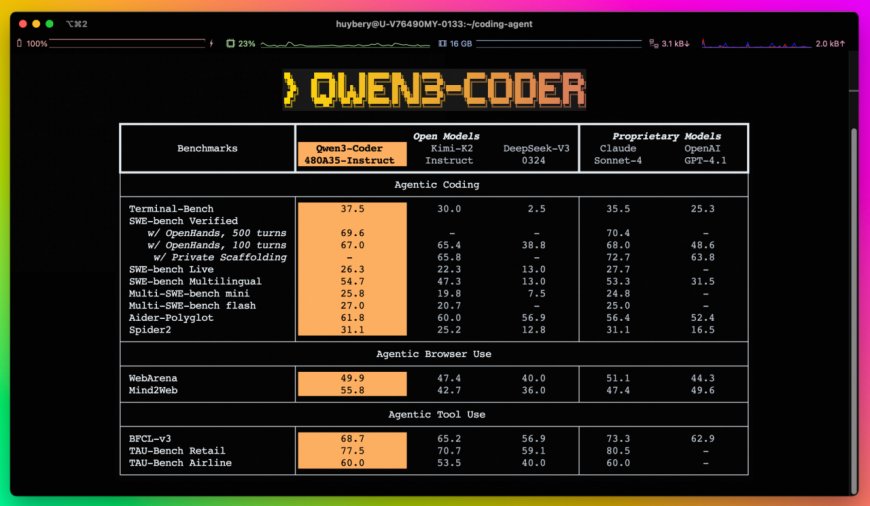 阿里云通义千问 Qwen3-Coder 宣布开源:480B 参数、原生支持 256K 上下文,可与 Claude Sonnet4 媲美