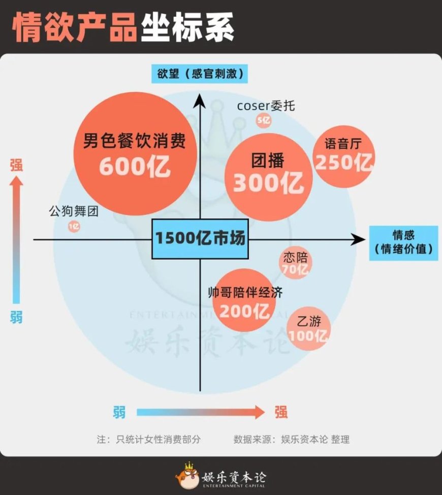 BW上摸手、语音厅谈情,走进1500亿女性情欲消费的世界