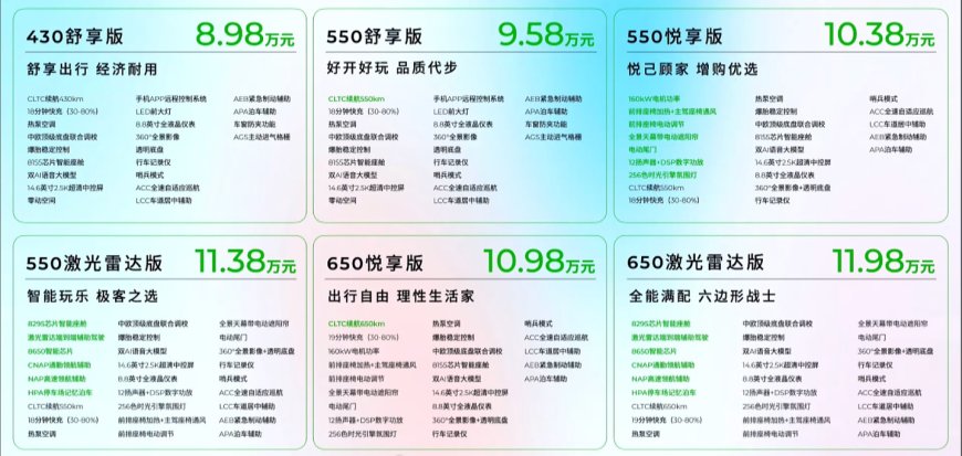 零跑全新纯电轿车 B01 上市:8.98 万-11.98 万元,可选激光雷达