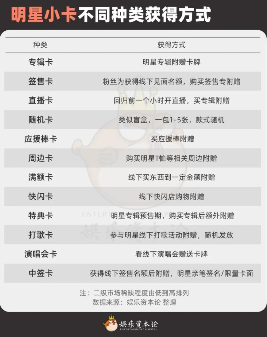 50亿收入仍遇冷,明星小卡需转型