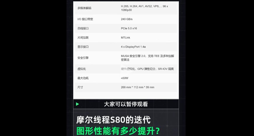 摩尔线程 S90 首曝:两年前未能亮出的底牌,游戏性能小胜英伟达 RTX 4060