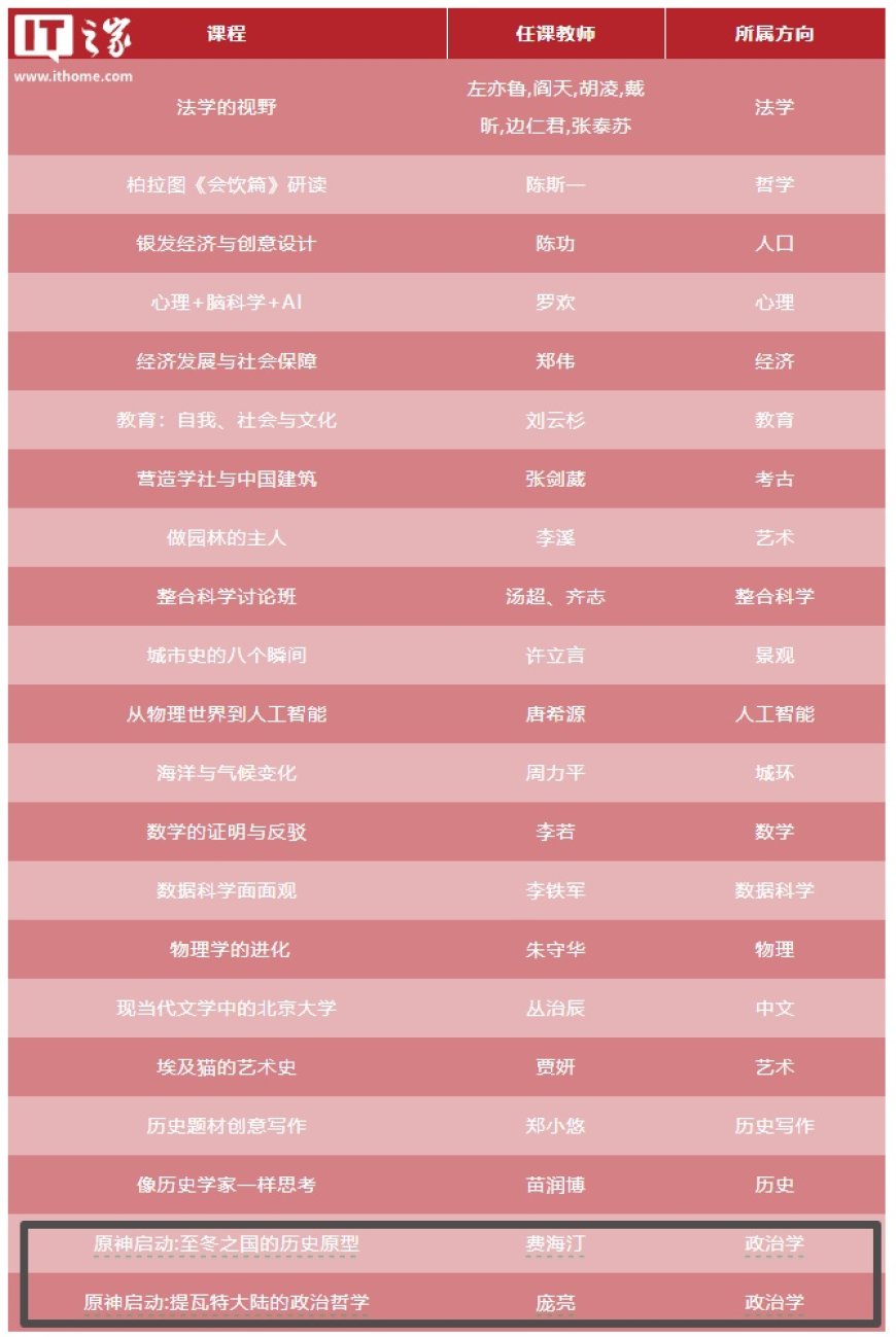 北京大学元培学院新生讨论班开设《原神》政治学课程