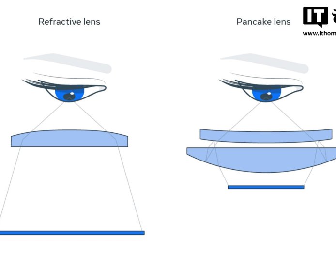 光学堆栈厚度不到 3 毫米，Meta 与斯坦福合作研发“革命性”VR / MR 头显用全新波导全息显示技术