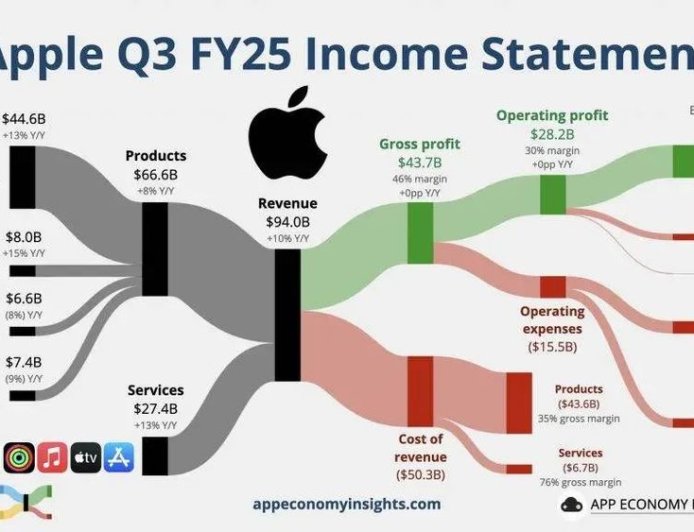 卖出30亿台的iPhone，不会被轻易杀死