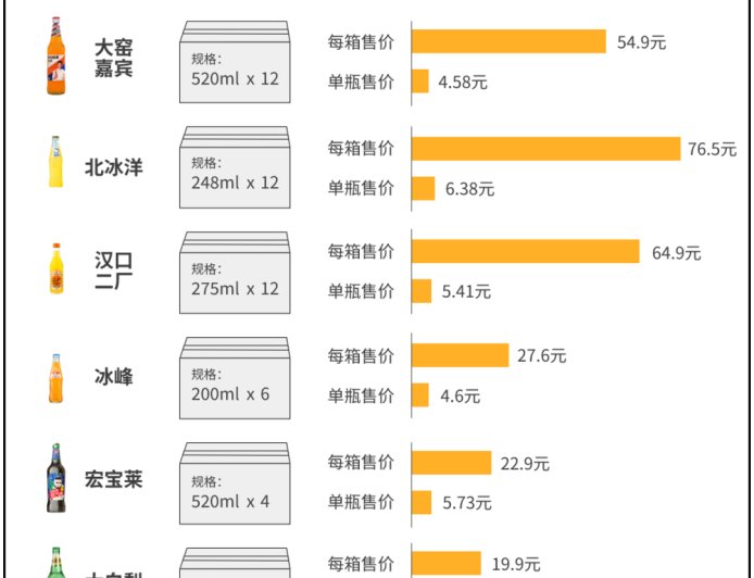 大窑打下的32亿江山，要拱手外资了？