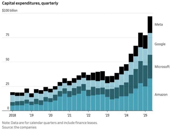 美国AI投资新高潮，是最后引领工业革命的机会吗