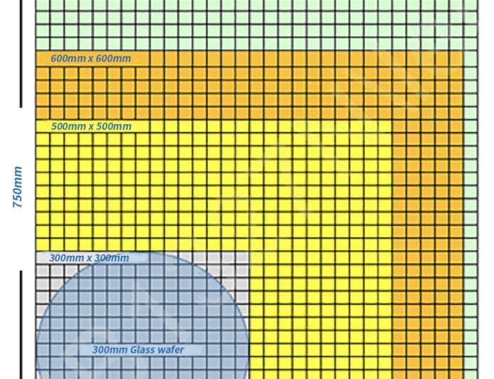 群创光电达成非显示业务里程碑：2025Q2 正式出货 FOPLP 先进封装