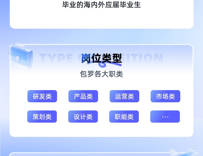 阿里巴巴 2026 届秋招启动:预计发放超 7000 个 offer,AI 类岗位占比超 6 成