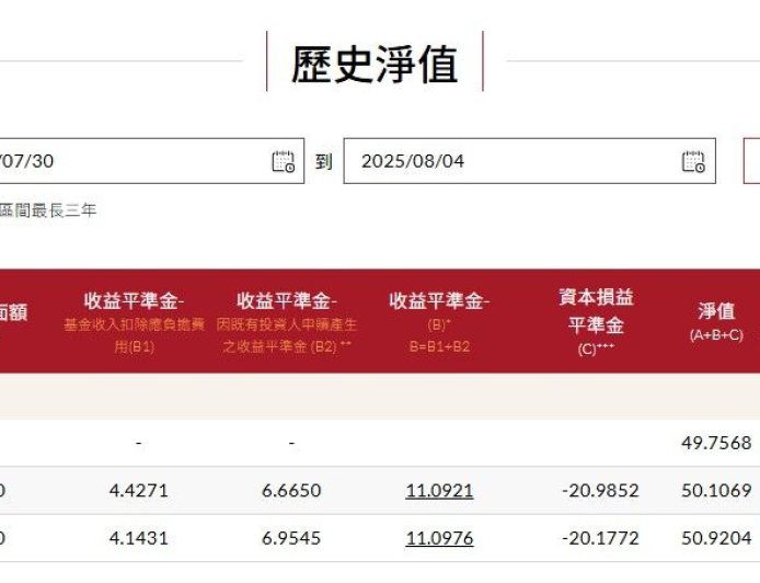 00768B配息10％可多久？ETF專家：口袋深加每年基本債息！至少好幾年！