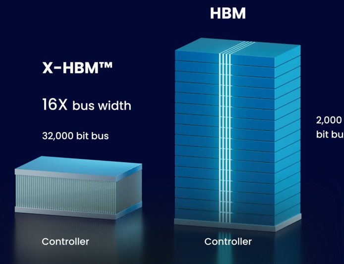 NEO Semiconductor 公布 X-HBM 架构概念：位宽 16 倍于当代 HBM4 内存
