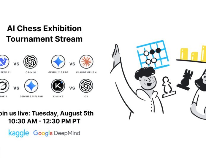 国际象棋最强 AI 鸣锣开赛：首日战果公布，OpenAI 的 o3、xAI 的 Grok4 等晋级