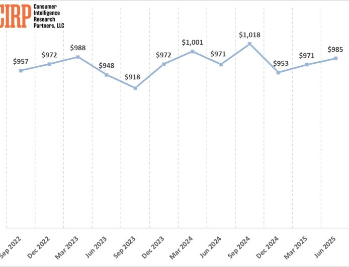 16e 立功：苹果打破 iPhone 季节规律，刷新美国历年 Q2 平均售价纪录