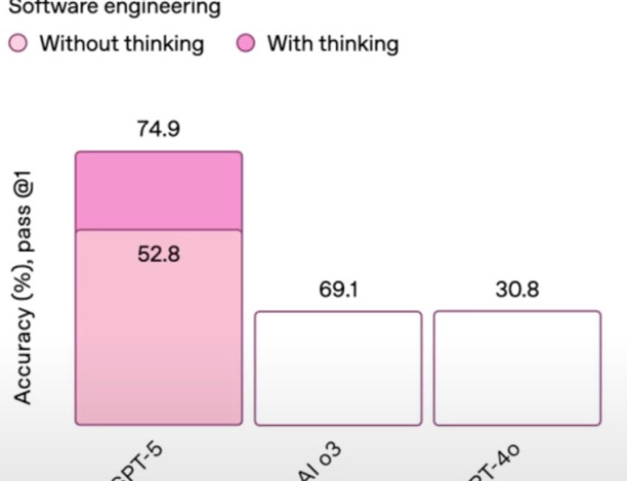 奥尔特曼答网友问：GPT-5 为何“降智”、是否保留 GPT-4o、发布会图表出错……