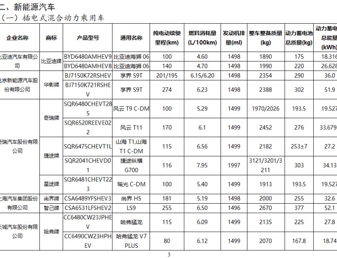 鸿蒙智行第五界首车尚界 H5 搭载 32.6kWh 电池，纯电续航 181km