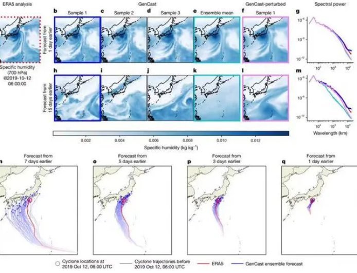 AI预报天气很行，但是也没那么行