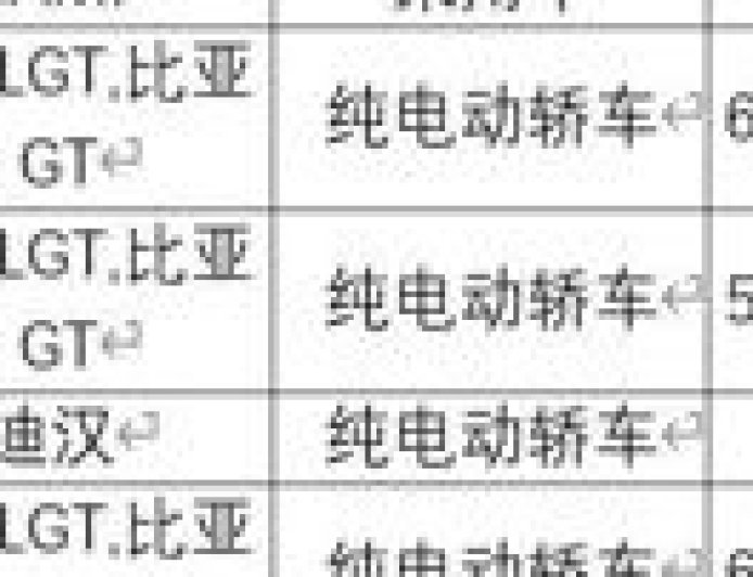 最高 662 公里，比亚迪宋 L GT 续航信息出炉